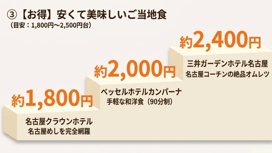 安くて美味しいご当地食を楽しめるホテル:名古屋クラウンホテル、ベッセルホテルカンパーナ、三井ガーデンホテル名古屋