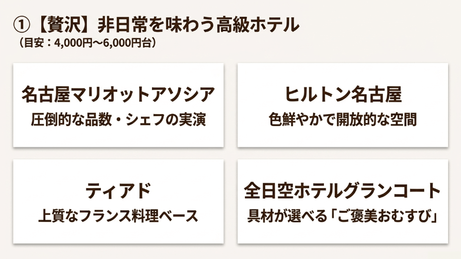 非日常を味わう高級ホテルの朝食バイキング:名古屋マリオットアソシア、ヒルトン名古屋、ティアド、全日空ホテルグランコート