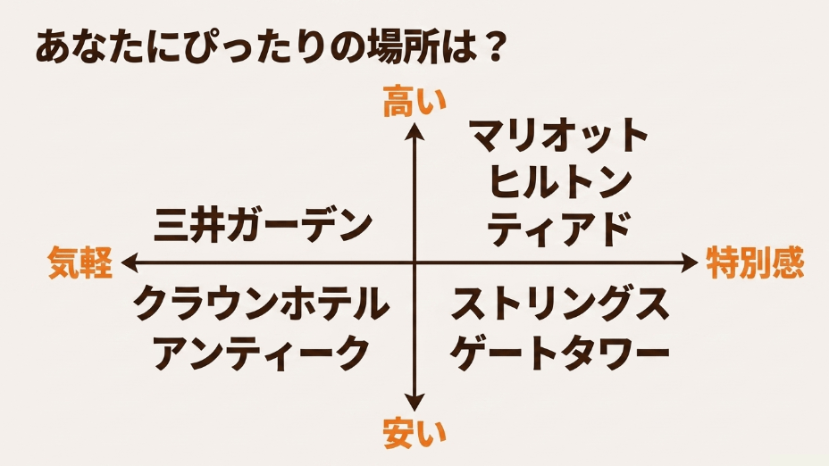 価格と特別感で選ぶ、あなたにぴったりの朝食スポットマップ