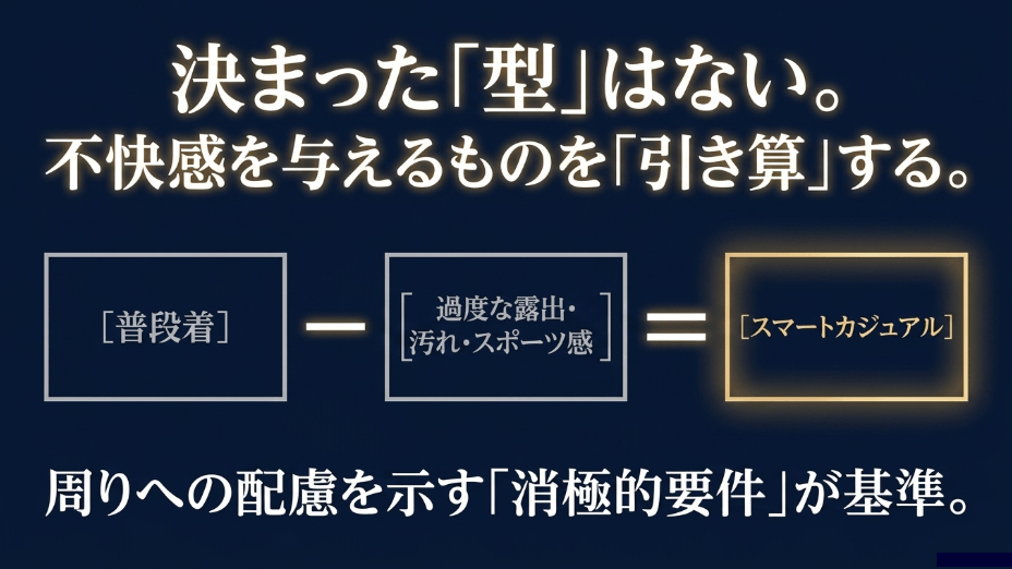 スマートカジュアルには決まった型はなく、過度な露出やスポーツ感など不快感を与えるものを引き算し、周りへの配慮を示す消極的要件が基準となる