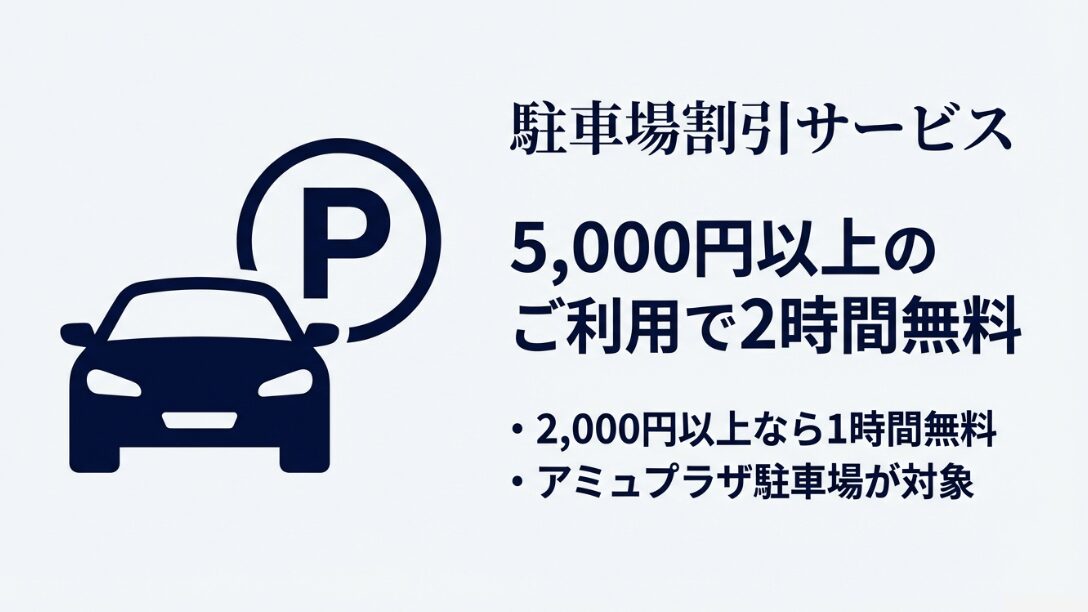 アミュプラザ駐車場の割引条件。5,000円以上の利用で2時間無料、2,000円以上で1時間無料などの案内。