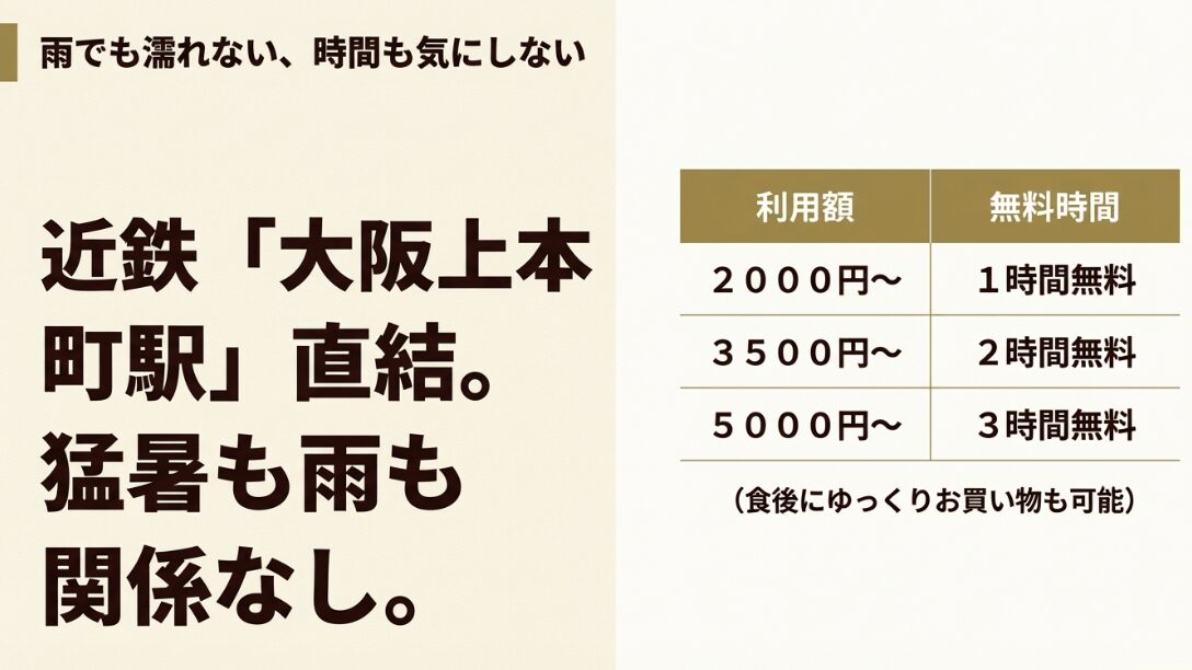 大阪上本町駅直結の案内と、利用金額に応じた駐車場の無料優待時間の一覧表