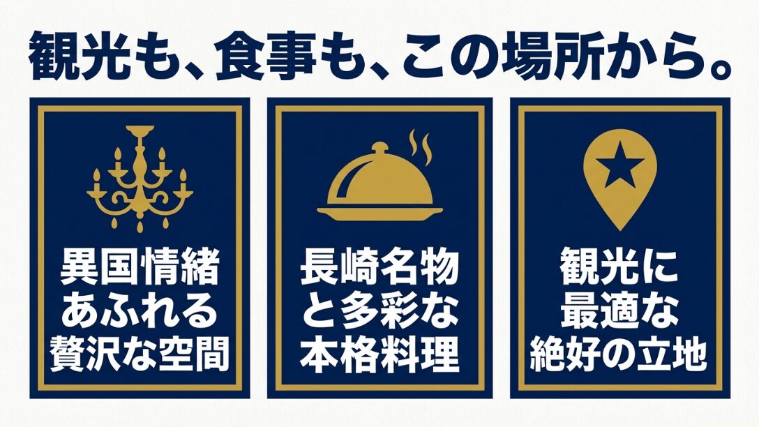 贅沢な空間、長崎名物と本格料理、絶好の立地の3つのポイントを星型のアイコンで紹介するまとめスライド。
