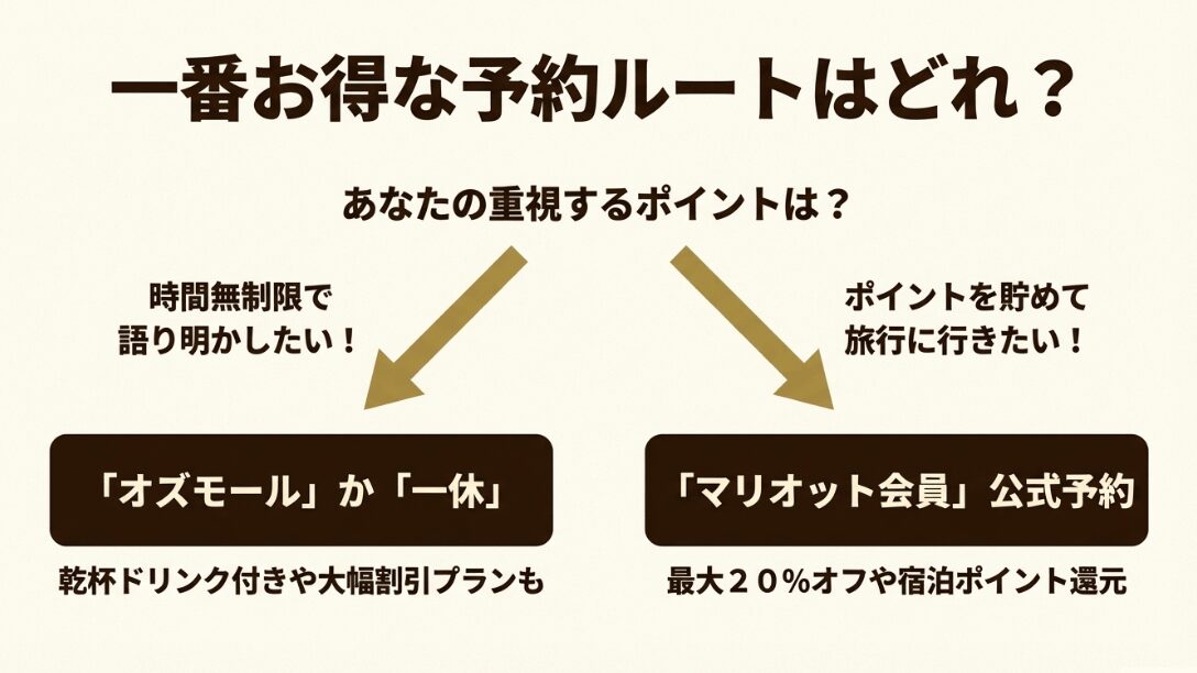 オズモール・一休・マリオット公式サイトそれぞれの予約ルートのメリット比較