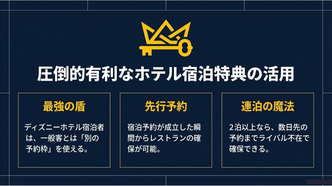 宿泊者専用予約枠、宿泊予約成立時からの先行予約、連泊によるライバル不在の予約確保のメリット解説
