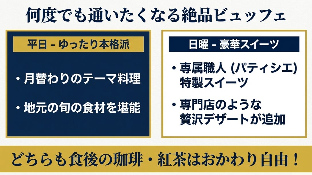 平日は旬の食材を堪能、日曜はパティシエ特製スイーツが追加される豪華プランであることを紹介するスライド
