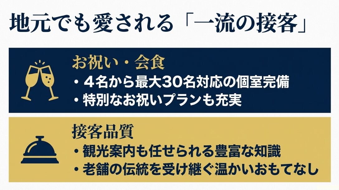 最大30名対応の個室やお祝いプラン、伝統ある温かいおもてなしと観光案内について紹介するスライド