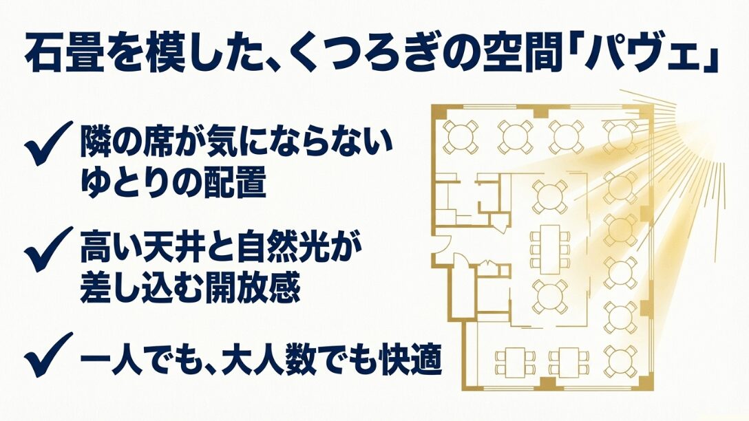 レストラン「パヴェ」のゆったりとした座席配置や天井の高さ、自然光が差し込む開放感を説明する店内レイアウトのスライド
