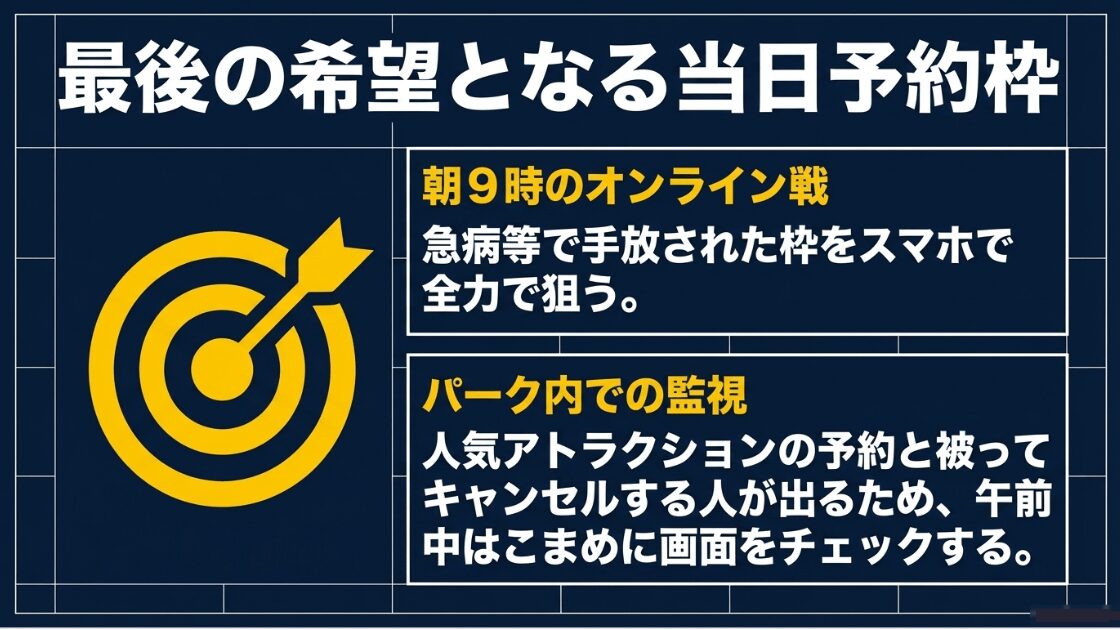 朝9時のオンライン戦、急病キャンセル枠の狙い撃ち、パーク内でのこまめな監視のポイント