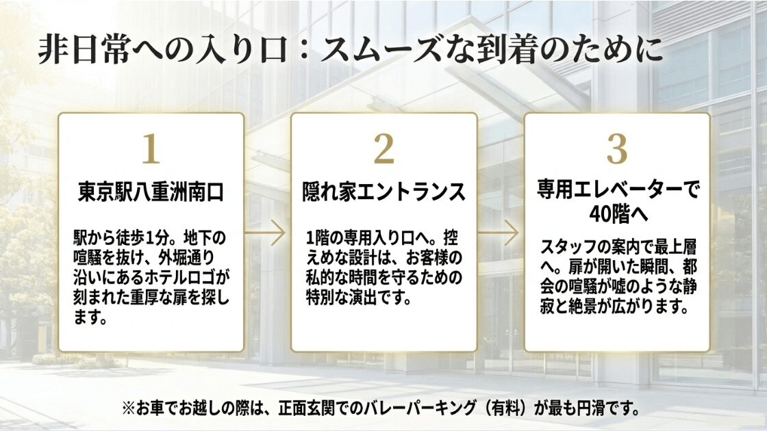 東京駅八重洲南口からの徒歩ルートと専用エントランス、バレーパーキングの案内