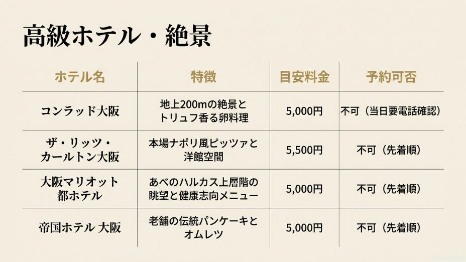 コンラッド大阪など高級ホテル・絶景が楽しめるホテル朝食の料金と予約可否一覧