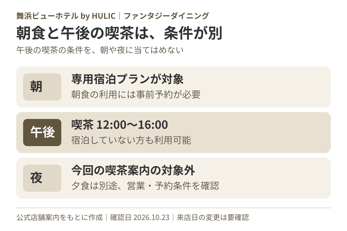 ファンタジーダイニングは朝食が専用宿泊プラン対象、午後の喫茶は12時から16時で外来利用可。夜は今回の喫茶案内の対象外。