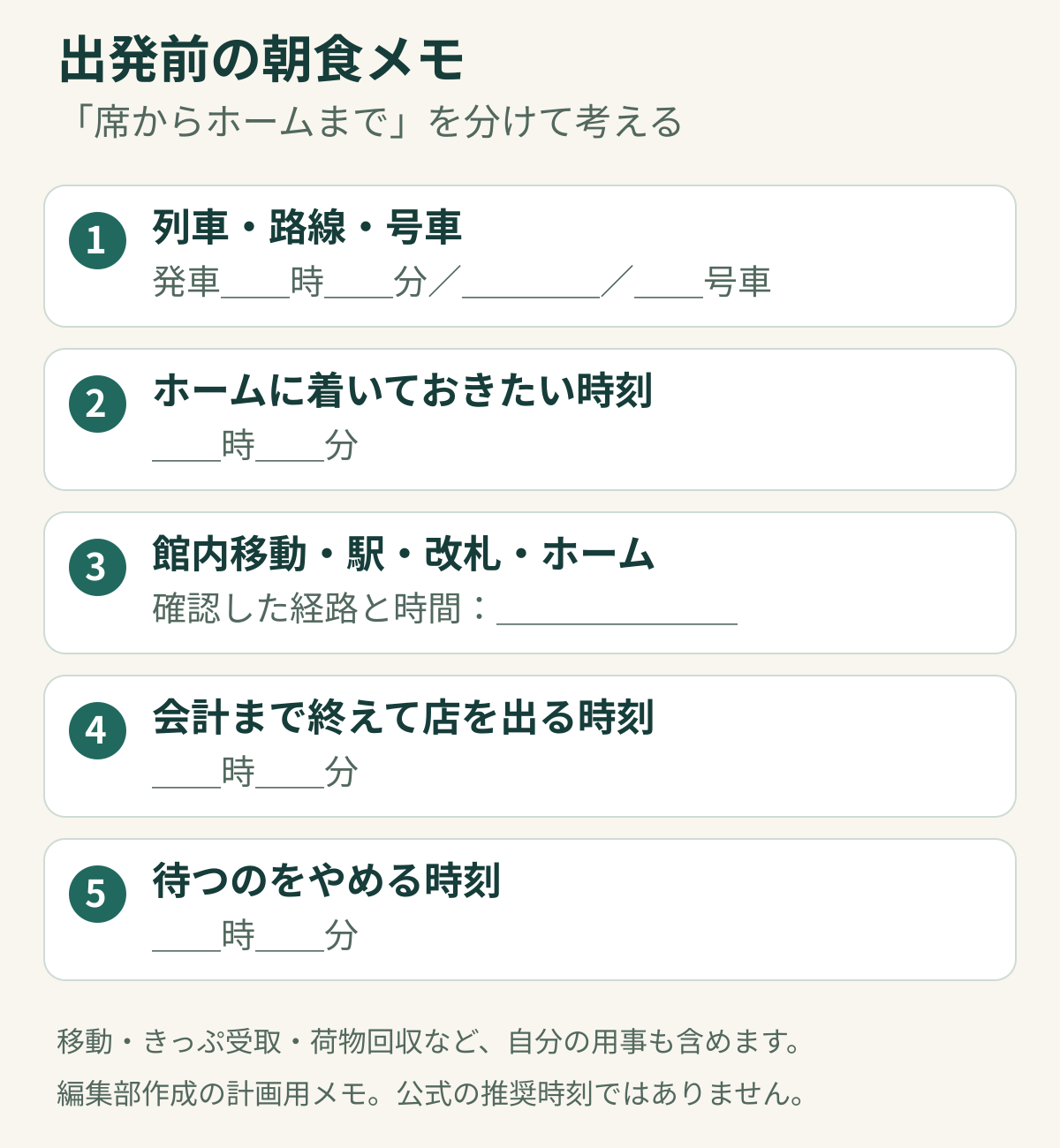 列車の発車時刻、ホーム到着目標、館内と駅の移動、退店期限、待つのをやめる時刻を順に書き出す朝食計画メモ。すぐ後の本文でも同じ項目を確認できます。