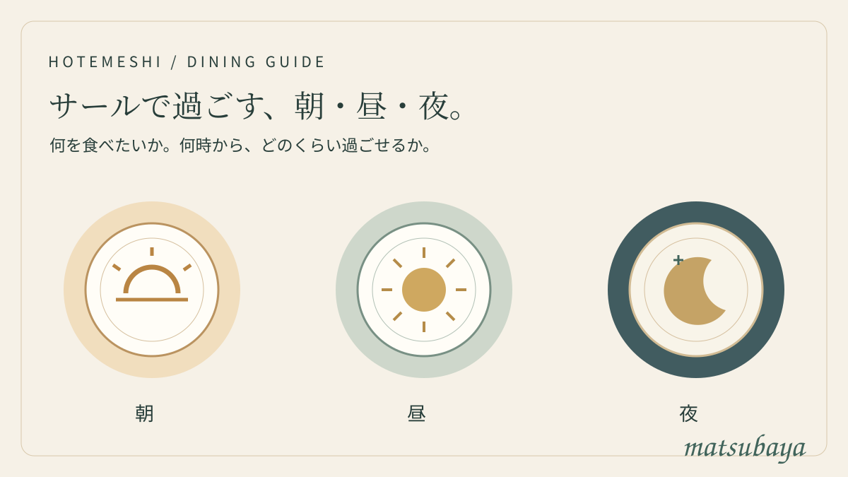 太陽と月、3枚の皿で朝・昼・夜を表した編集部作成のイメージ図