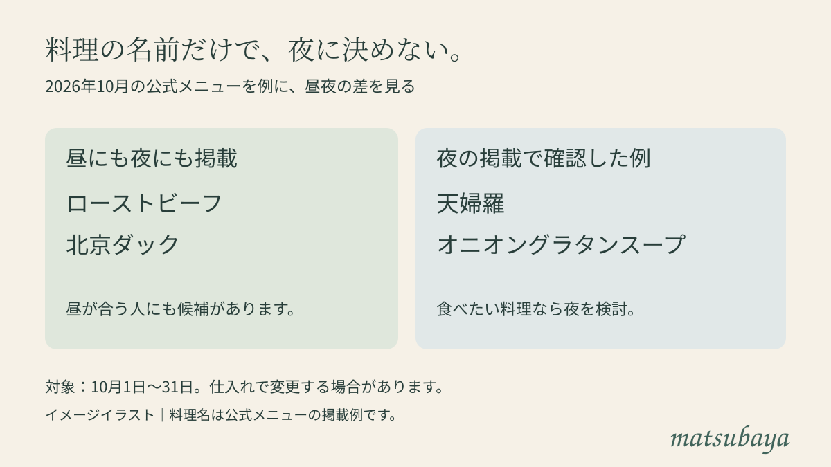 2026年10月の例。ローストビーフと北京ダックは昼夜両方、天婦羅とオニオングラタンスープは夜の掲載で確認